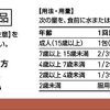 ツムラ漢方 人参湯エキス顆粒　１０包